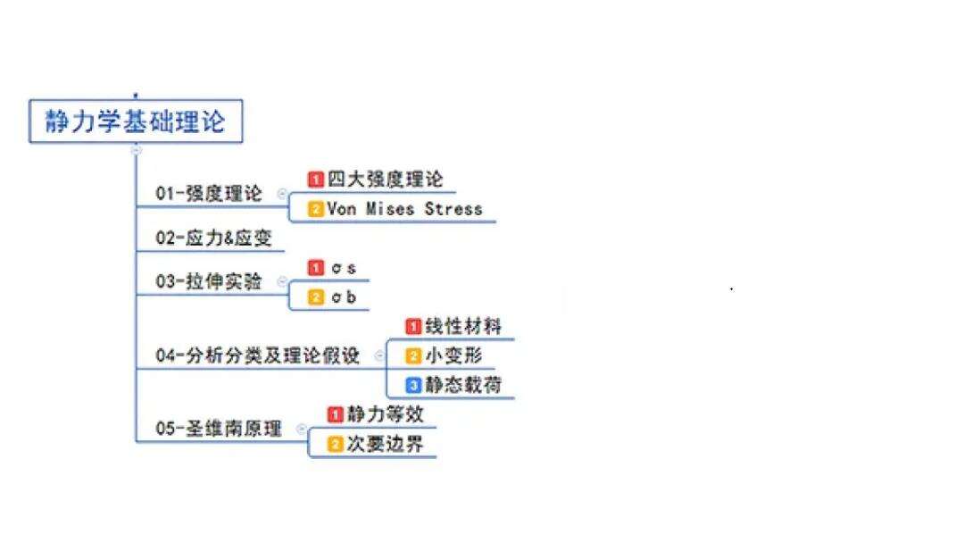 有限元分析小白入门指南（深度干货） | 产品探索的图1